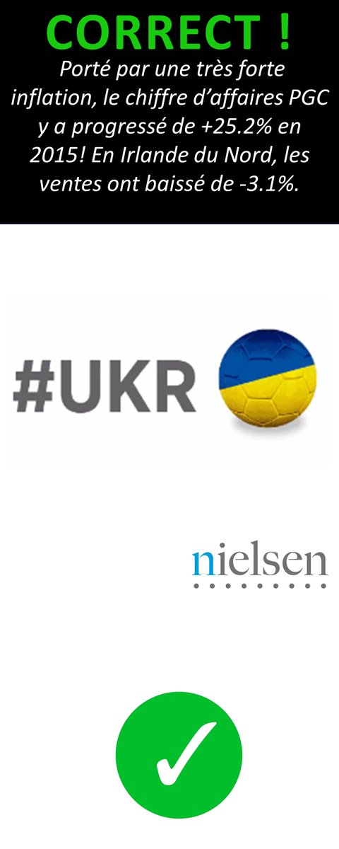 NielsenIQFrance's tweet photo. Où y a-t-il eu une progression à 2 chiffres du CA PGC en 2015? #NIR #UKR #NIRUKR #Euroconso https://t.co/S1yjk8hc4G https://t.co/lLXpUKicek
