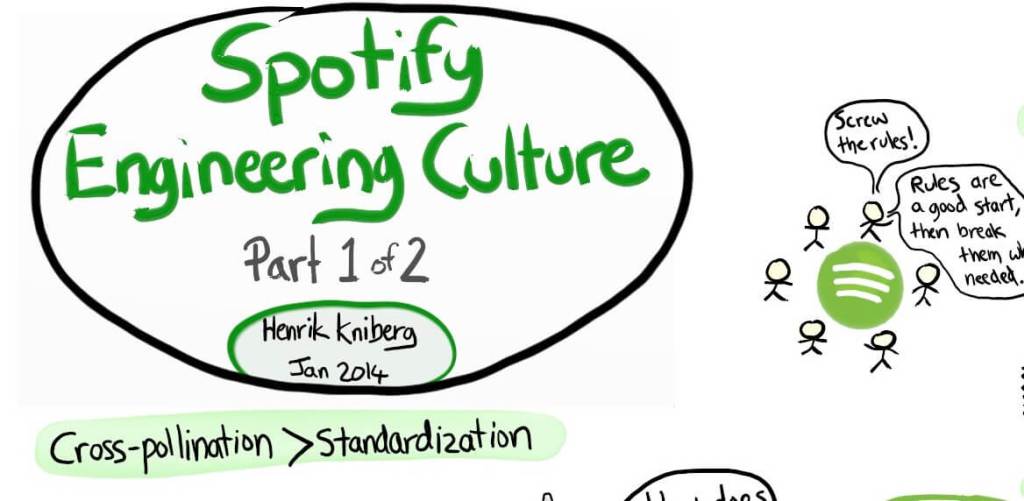A Cultura Organizacional do Spotify midiatismo.com.br/cultura-organi…
