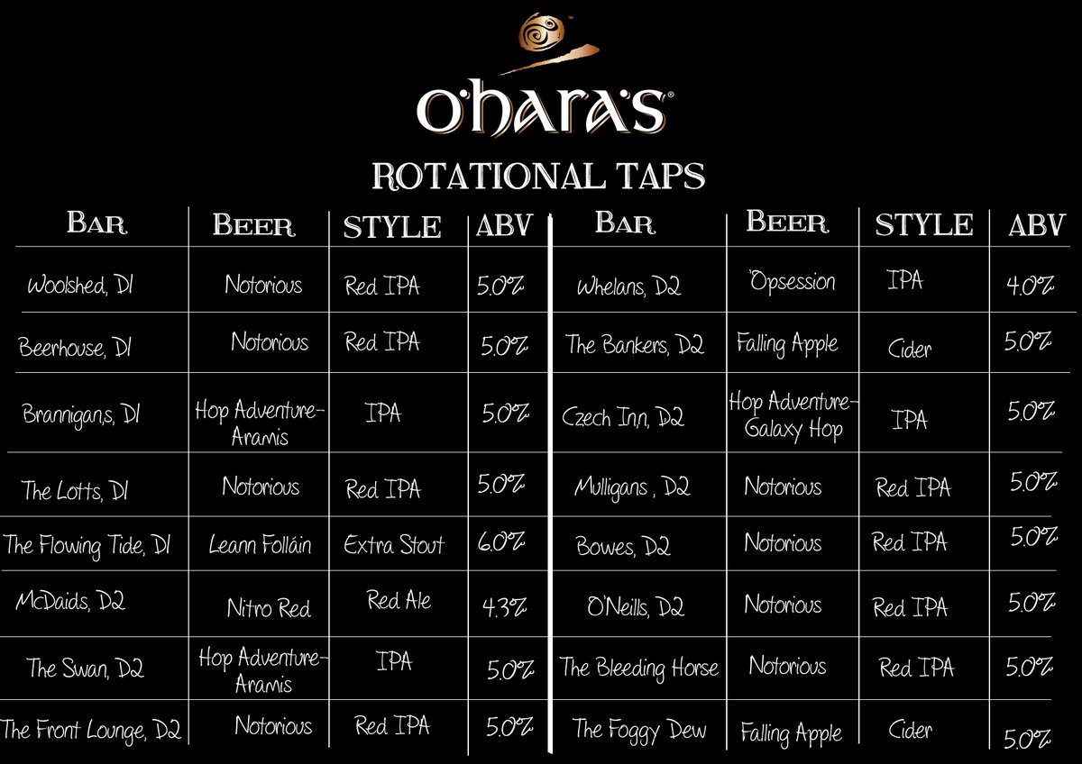 OHarasBeers's tweet photo. Fancy trying #Freebird, #Notorious, #Opsession or #HopAdventure on draught? Rotational Taps update: #craftbeer https://t.co/9oVZLA8R4w