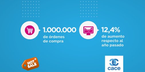 cacearg's tweet photo. Estos son algunos datos que relevamos durante el último @hotsalearg. #DatosCACE >> https://t.co/p9cPOwtx7M https://t.co/mGHeWGw5Ax