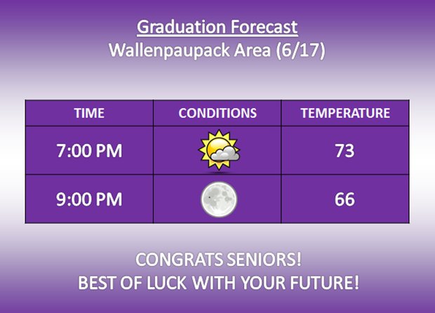 WxmanDevon's tweet photo. Here's the GradCast for Wallenpaupack's graduation!

Congrats @WAHS2016

RT &amp; spread the word! https://t.co/i7jLJDdxRZ