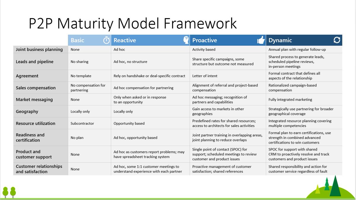 IAMCPorg's tweet photo. What can go wrong and how the #P2P Maturity Model Can Help?https://t.co/ylKWXtItue #MSPartners #IAMCP #P2PWorkshop https://t.co/a5bNja0iSW