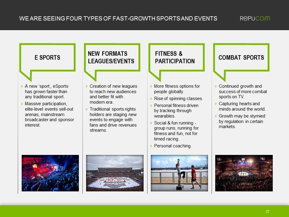 Good #sportsbiz conversation during <a href="/Repucom/">Repucom</a> Global Trends workshop: 4 types of fast-growth sports/events.