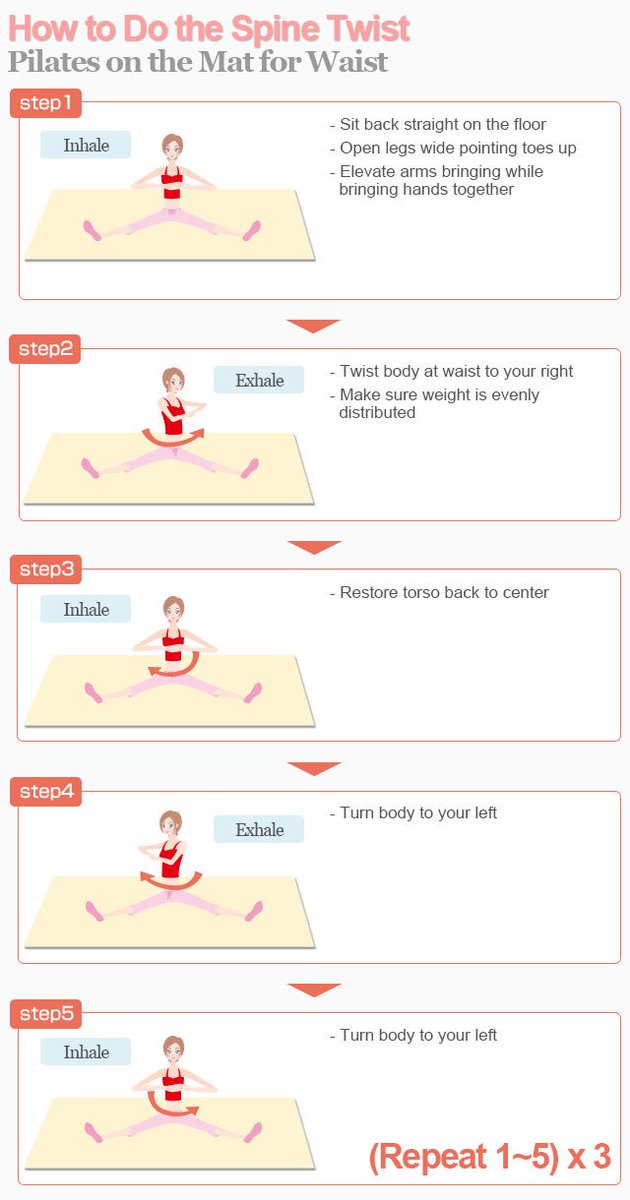 CaraSPilates's tweet image. Make sure to stay &quot;tall&quot; and out of your waist!  #pilates #spinaltwist #matpilates