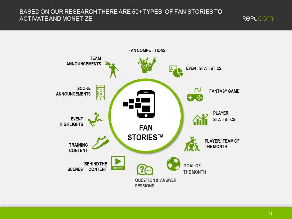 <a href="/Repucom/">Repucom</a> Global Trends topic: Types of Fan Stories to activate and  monetize on digital/social media. #sportbiz