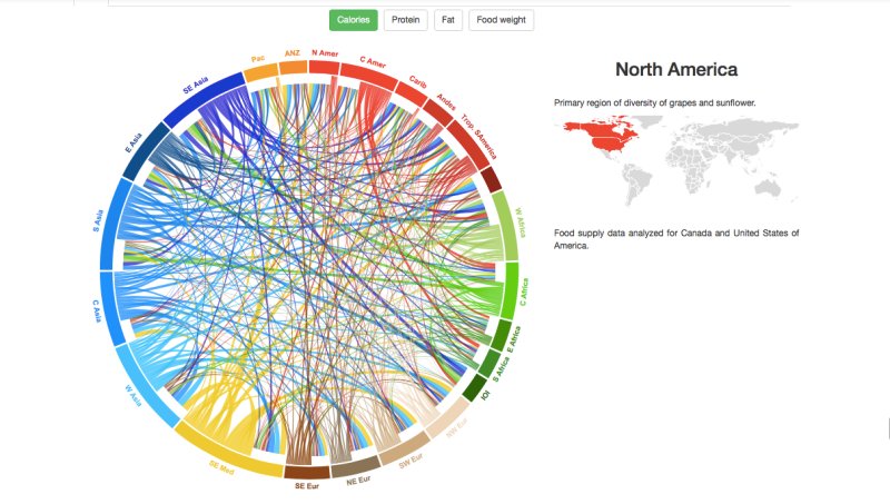 MemeStreme's tweet photo. This Interactive Shows How Far Your Food Traveled to Get to You https://t.co/BCdMvk14aG https://t.co/9jLZBtKkwQ