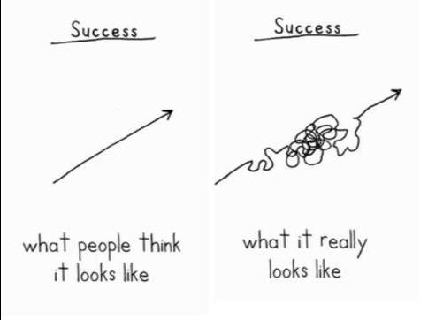 CareerBuilder's tweet photo. “Once you have commitment, you need the discipline and hard work to get you there.” -Haile Gebrselassie https://t.co/obABOM3MfL