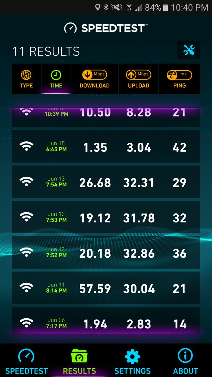 nickmerulla's tweet photo. @MediacomSupport,
I realize 150 mbps is the advertised "up to" speed, but get real. 1.35? 1.94? 10.5? #disappointed https://t.co/uCqZVAXfWY
