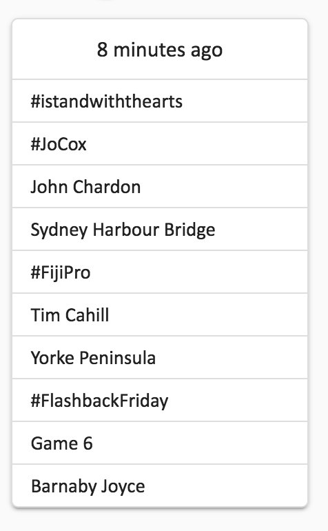 #IStandWithTheArts has just gone to number 1 nationally 
arts is on the agenda! <a href="/TurnbullMalcolm/">Malcolm Turnbull</a> @SenatorFifield