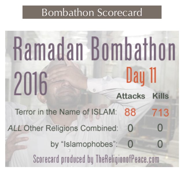 JihadistJoe's tweet photo. #Ramadan Bombathon Day 11

Ramadan is a time of spiritual reflection, worship &amp; a global orgy of violence &amp; murder https://t.co/oIZrPyoXuZ