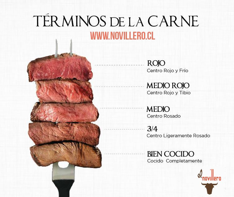 Fullcheckcl's tweet image. Recuerda siempre como pedir la carne y sus puntos de cocción :)