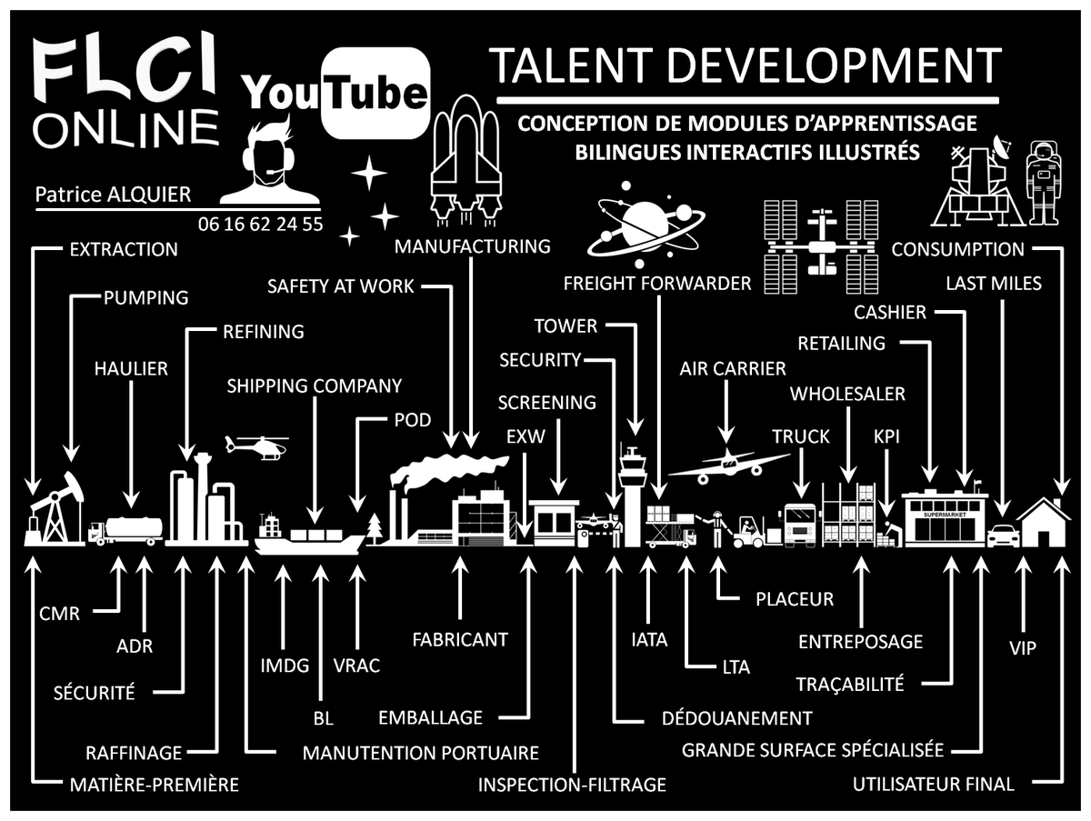 FLCIONLINE's tweet photo. S'abonner à https://t.co/ulMoAg9FNM pour + #employabilité #recrutabilité #marketabilité #attractivité #mobilité https://t.co/6XznZw1xps