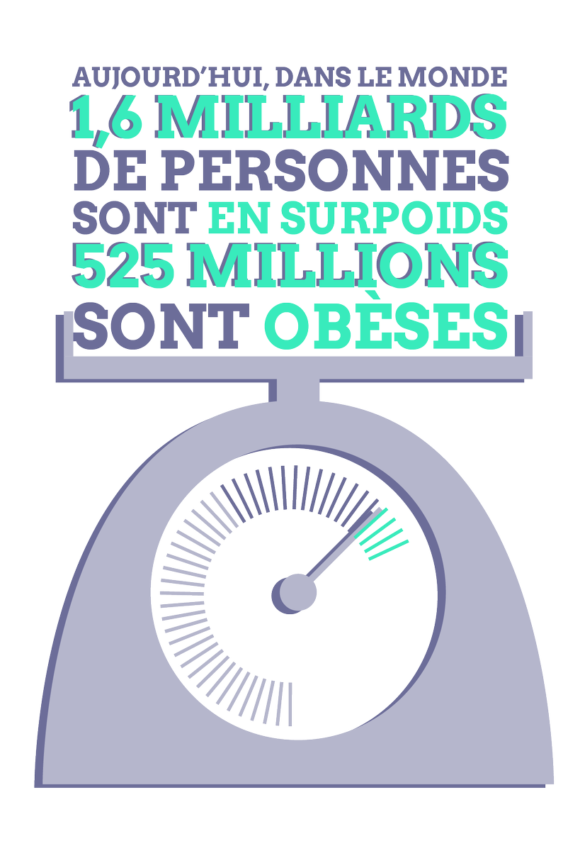 ChMalvy's tweet photo. Warning 1,6 Milliard de personnes en surpoids #projetpostr #sécuritéalimentaire https://t.co/P6XWEzinsk https://t.co/2rqKJee59m