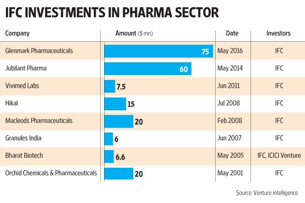 pharma investing newsletter pharma investing newsletter