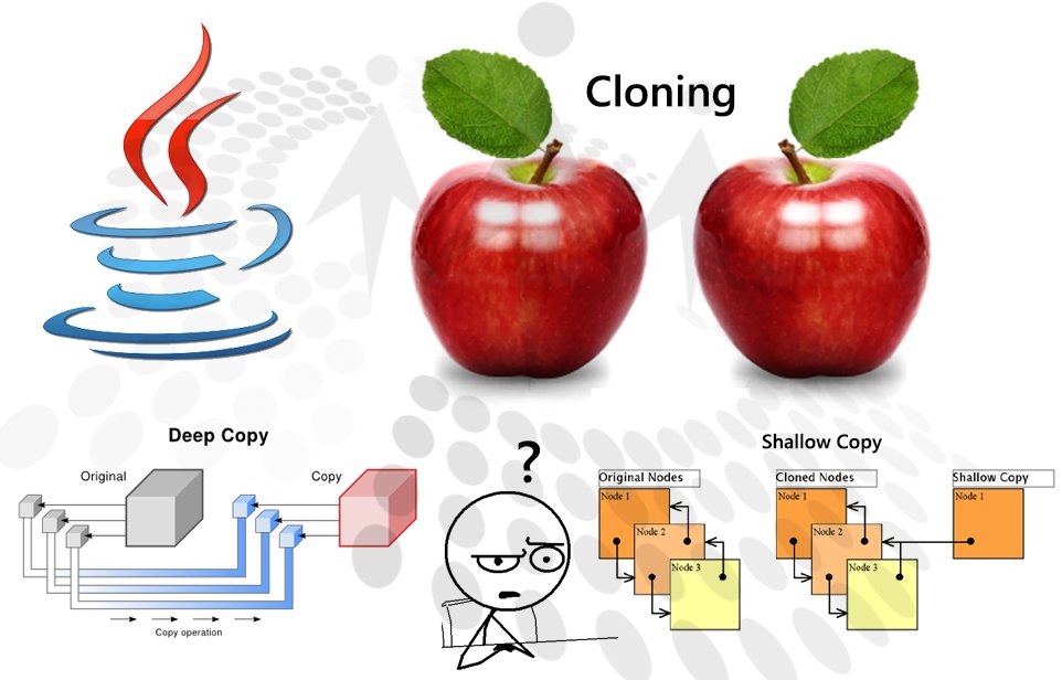CsharpCorner's tweet photo. #Java #ObjectCloning & Difference Between Deep & Shallow Copy by Shweta cc @CsharpCorner https://t.co/zwhHMasXyT https://t.co/GBQiIA9daS