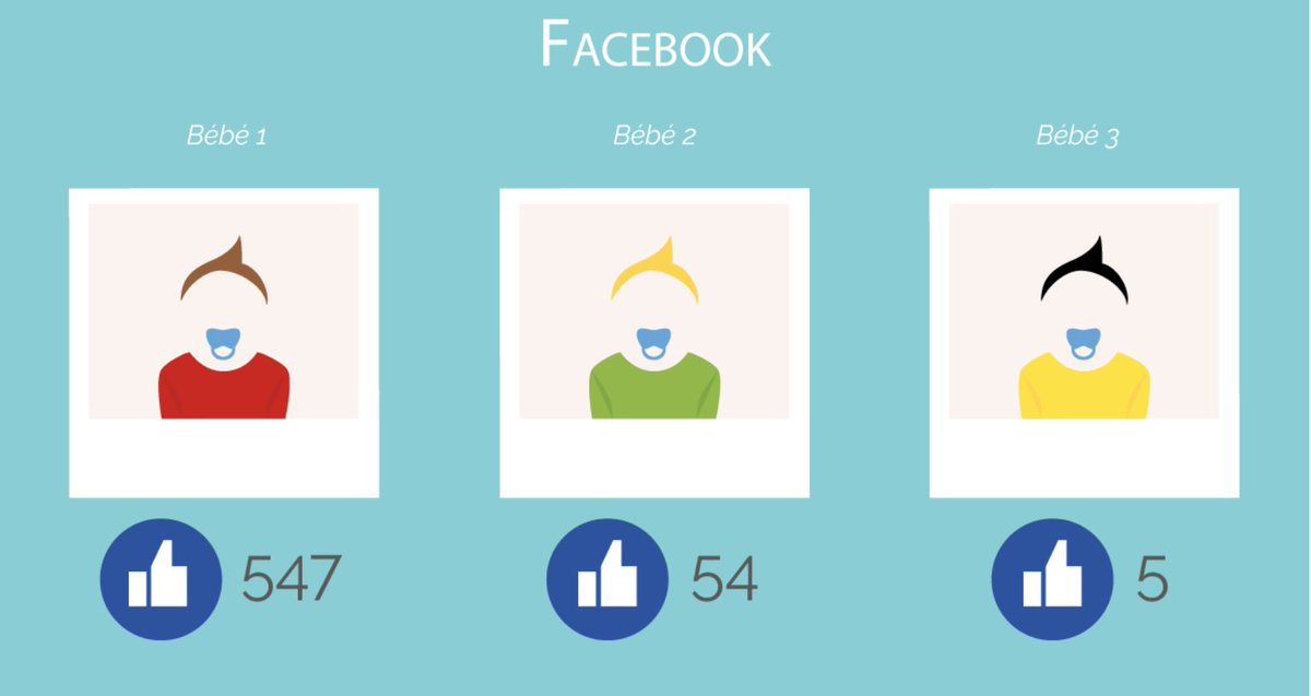 La lois des 3 enfants par Parent <a href="/Parentepuise/">Parent épuisé</a> . Attention images choc! bit.ly/1XYU4re