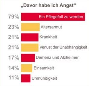 view hochschuldidaktische weiterbildung an fachhochschulen