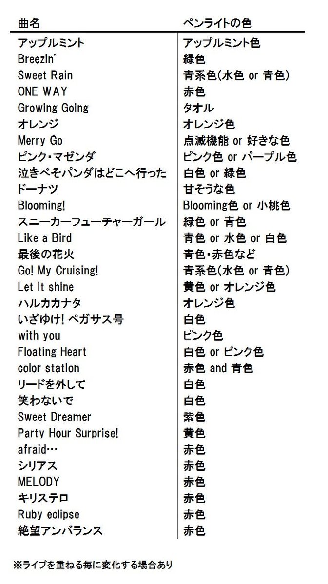 内田彩ライブ コールアカウント ペンライトの色 ツアーでいくつかの曲で指定がありました また 最後の花火では青ベース 夜空のイメージ に赤が疎らにある方が個人的には綺麗に感じます 内田彩 うっちー ライブ コール 拡散希望 T Co