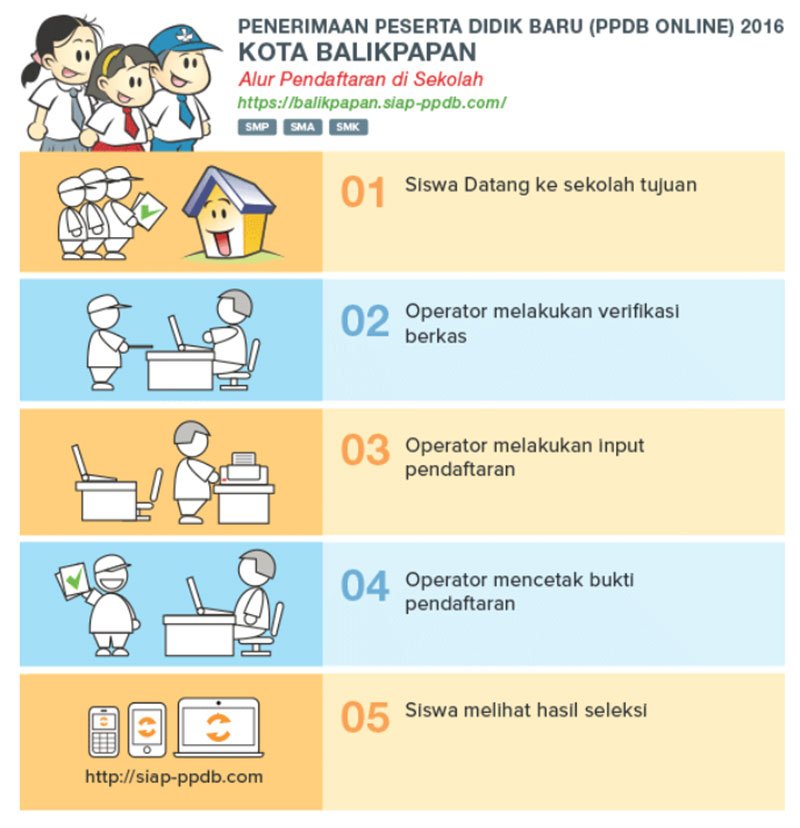 smkn3bpn's tweet photo. Tahapan 2 yg WAJIB diikuti bagi calon peserta didik baru adalah pendaftaran #PPDB2016 #PPDBBpn #WeLoveBalikpapan https://t.co/5TaRCea40T