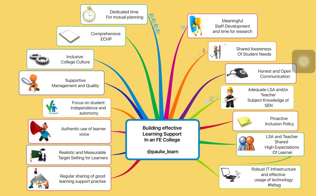 paulw_learn's tweet photo. Building effective #learningsupport in an #FE College #ukfechat #lovefe #ukedchat #teaching #lsa_fe https://t.co/eofrZupB2M