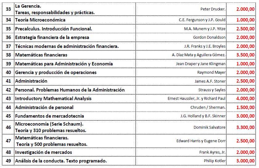 FamiliaProyecto's tweet photo. Libros universitarios de Admón, Contabilidad, Economía, Gerencia, Finanzas. Info 0424-1794516 y 0426-1392948. https://t.co/cLgImvZIDE