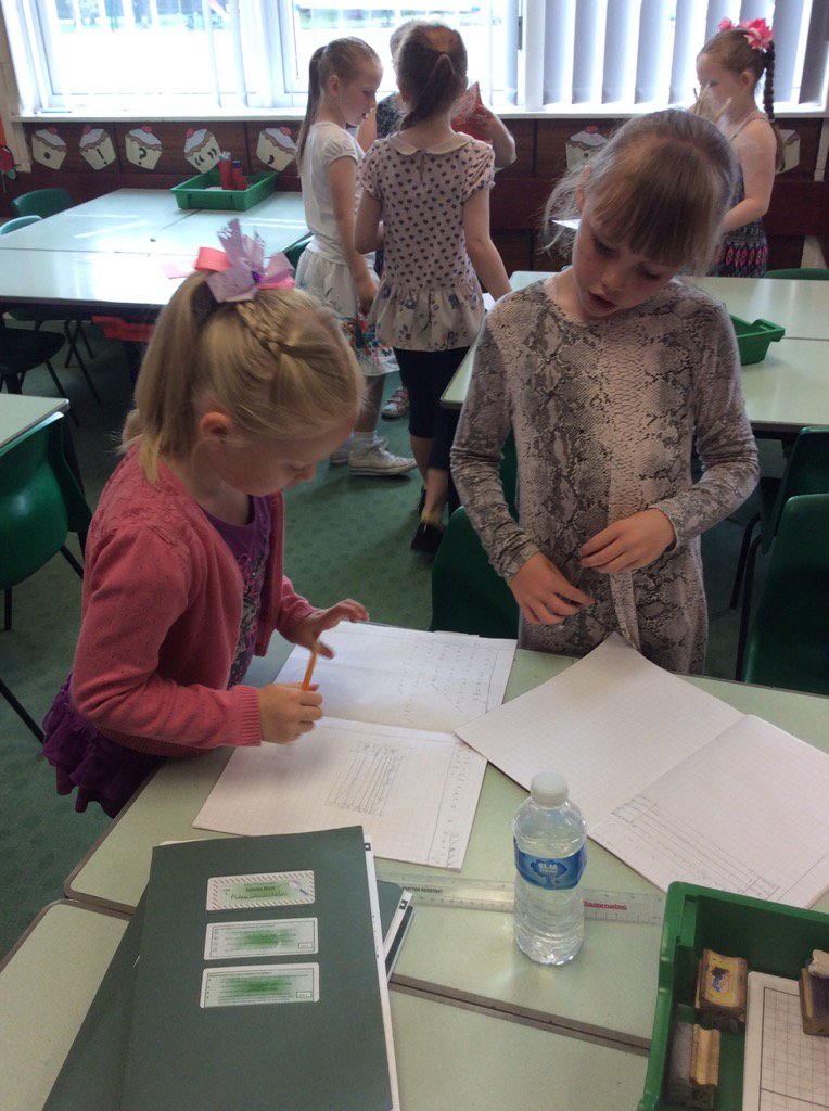 Year3F's tweet photo. Creating a tally to see what fruit people want at our party #liverpoolmathsparty @fazakprimary https://t.co/x349cpZK0l