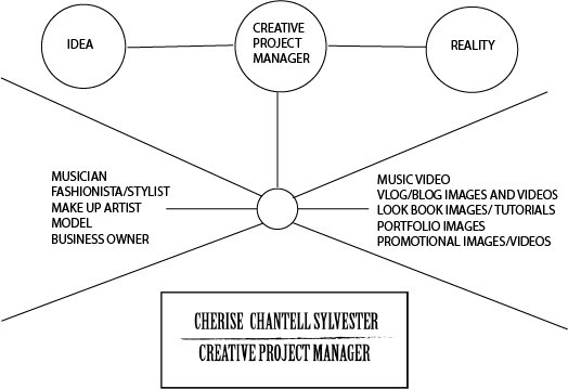 CherCSylvester's tweet photo. From idea to reality with a #CreativeProjectManager. #escapethe9to5 #model #singer #rapper #mua #fashionista #model https://t.co/WltV0a0oZW