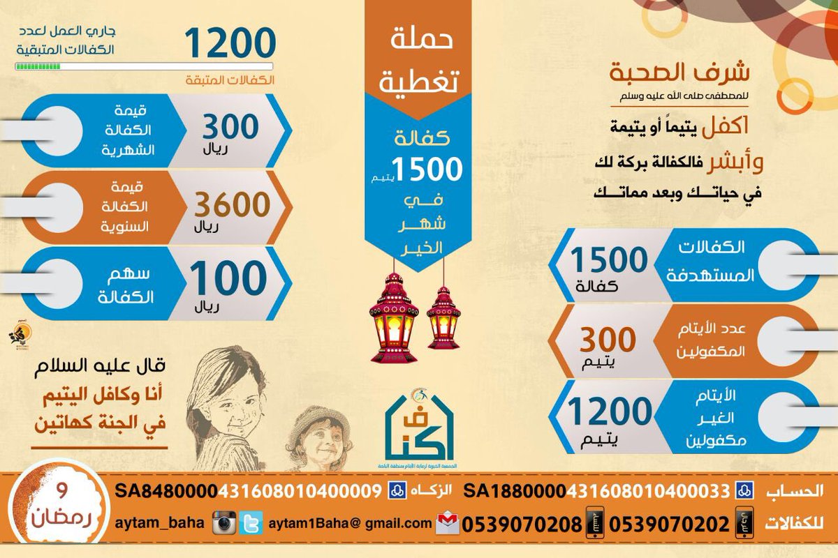 albaha077's tweet photo. من يبادر ؟
1200 يتيم بحاجة لمن يكفلهم ؟!
الجمعية الخيرية لرعاية الأيتام بمنطقة #الباحة ( اكناف )
#بلجرشي
#غامد https://t.co/umksgSSMuW