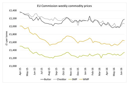 How long will the recovery last? We look at the key facts driving the optimism bit.ly/1W2Ys6w #DairyMI