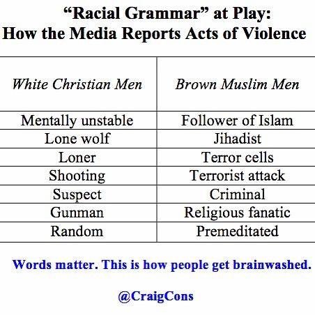 CraigCons's tweet photo. I made this months ago. It's will be relevant for some time. Coverage of Omar Mateen/Thomas Mair make the point. https://t.co/u9MwvuvLW4
