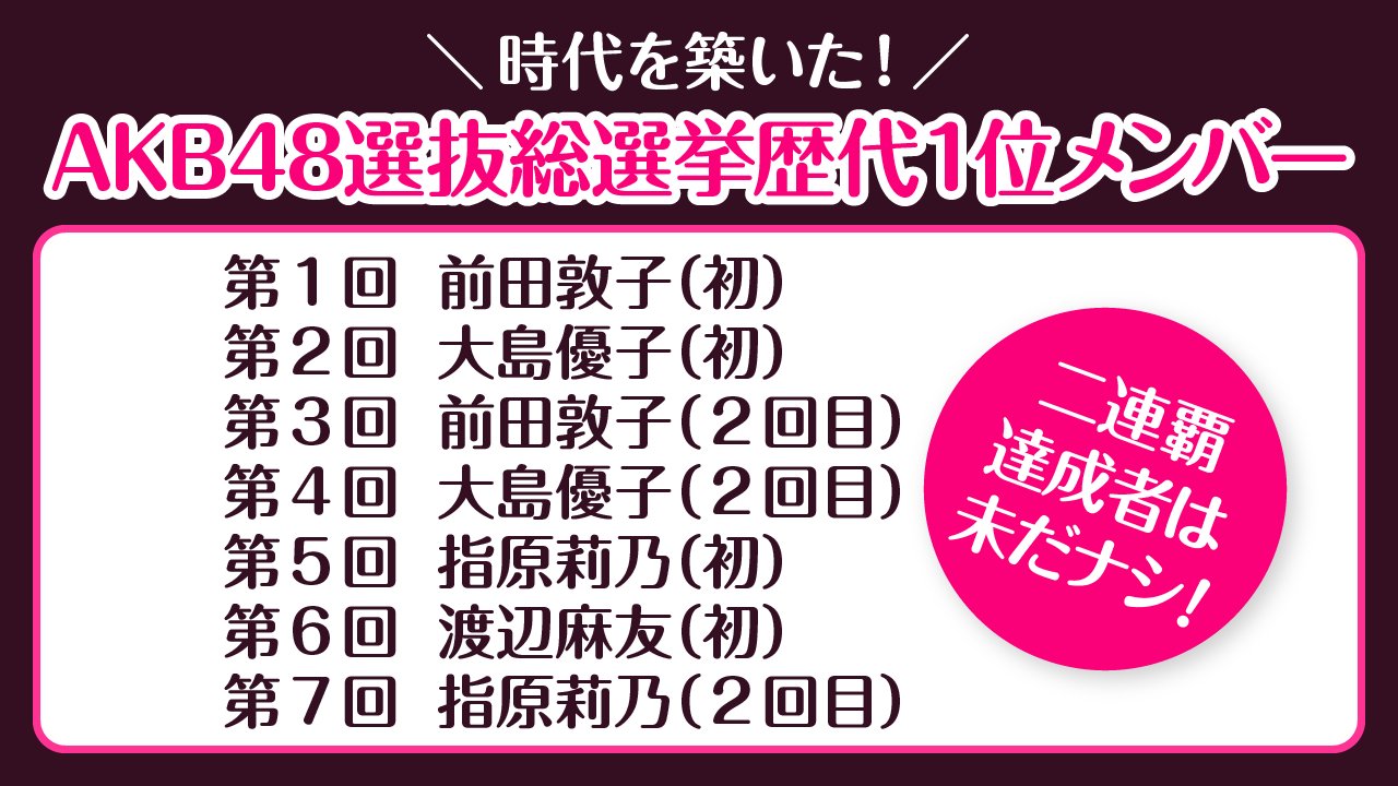 O Xrhsths Akb総選挙フジテレビ公式 Sto Twitter Akb48総選挙初心者ガイド 今年で8回目を迎えたakb48総選挙 ここで歴代1位メンバーをおさらい Akb総選挙 フジテレビ O Xrhsths Akb総選挙フジテレビ公式 Sto Twitter Akb48総選挙初心者ガイド 今年で8回目を迎えたakb48総選挙 ここで歴代1位メンバーをおさらい Akb総選挙 フジテレビ