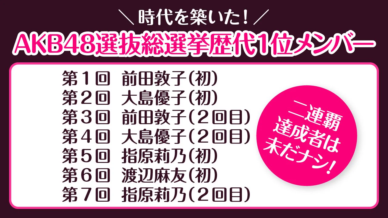 akb 総 選挙 歴代
