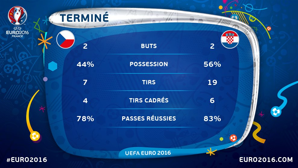 Euro 2016 • République Tchèque Vs Croatie ClK-J3xWEAAYjqQ