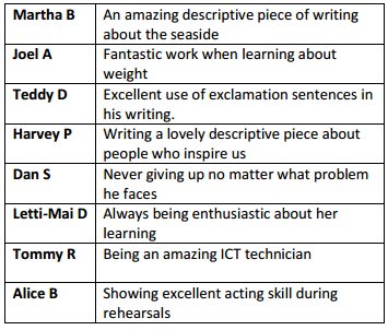 So many achievements this week with special mention in assembly for the following