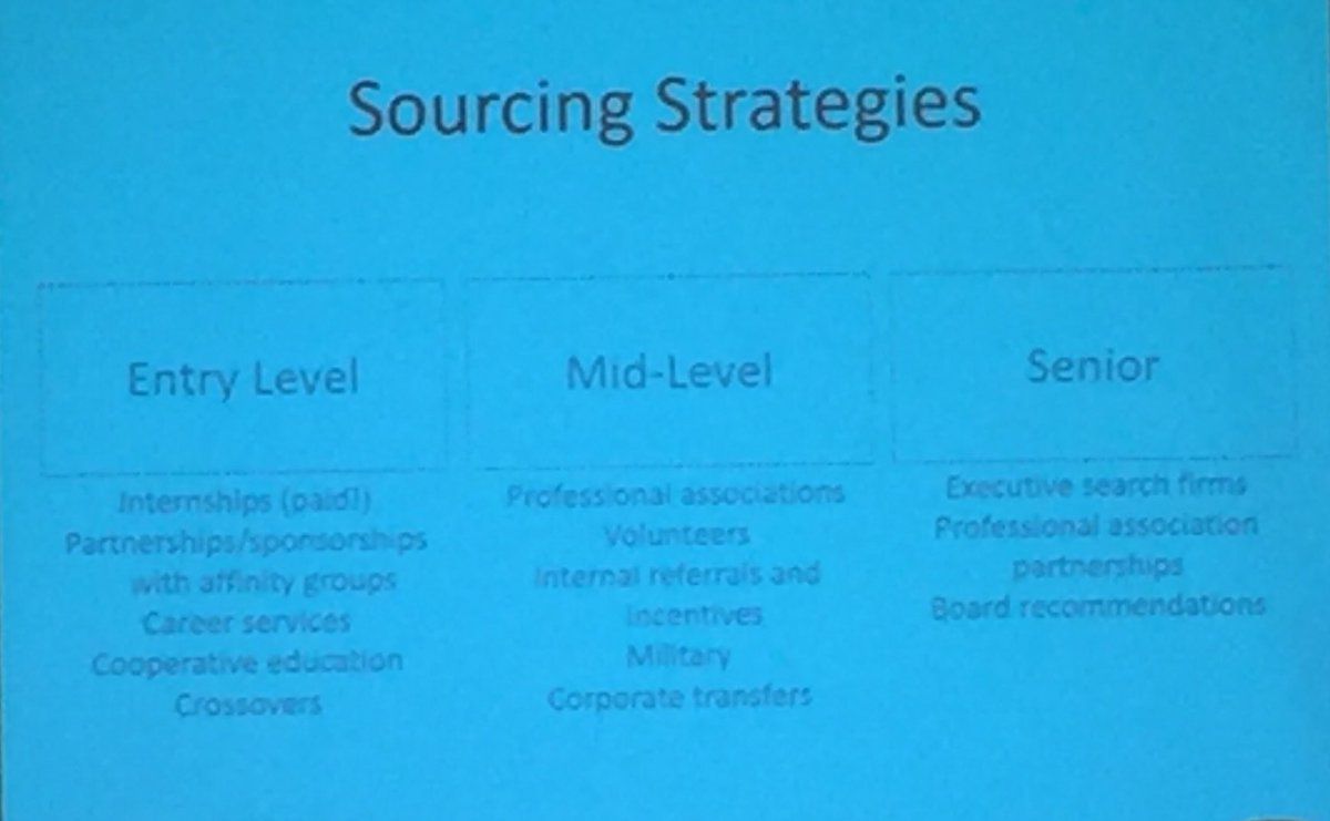 Sourcing strategies for diversity in your workplace #AdvNWForum