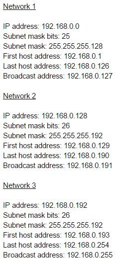 EchoZenkai's tweet image. Just had to create a few subnets for my last distinction. Hopefully I finish college next week! #LastAssignment