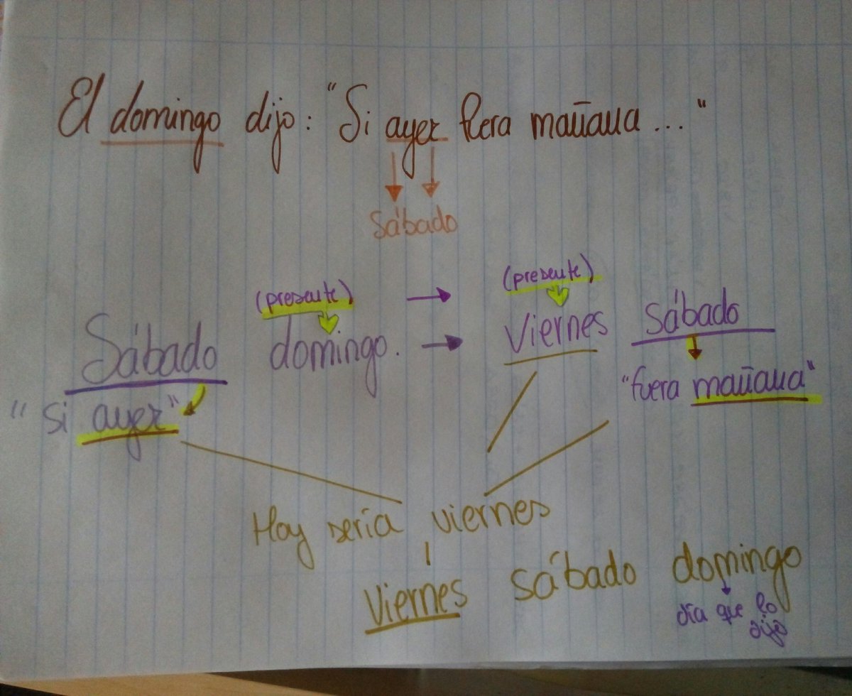 Si Ayer Fuese Mañana Hoy Seria Viernes Respuesta twitter.com