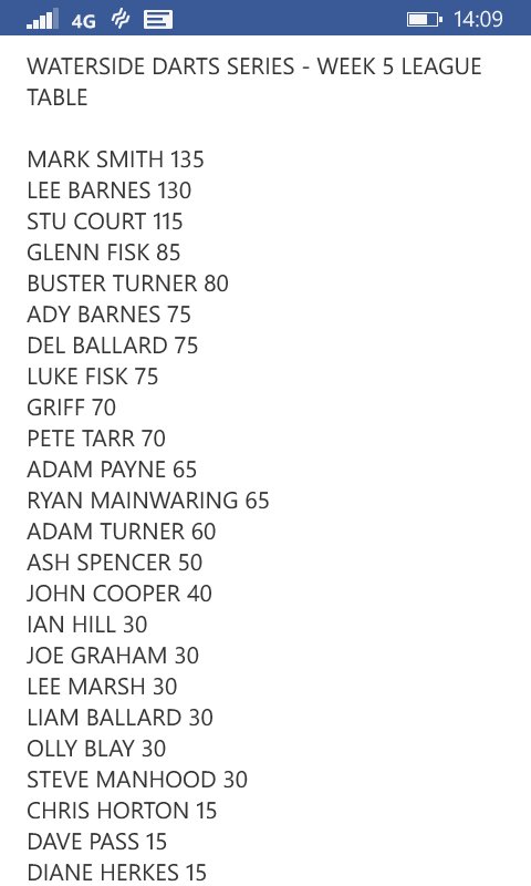 leebarnes170's tweet photo. Waterside darts series #weeksix come on barnesy nobody remembers runners up 🎯🎯🎯 @jowrighty8 @snakebitewright https://t.co/TfpQr92uCl