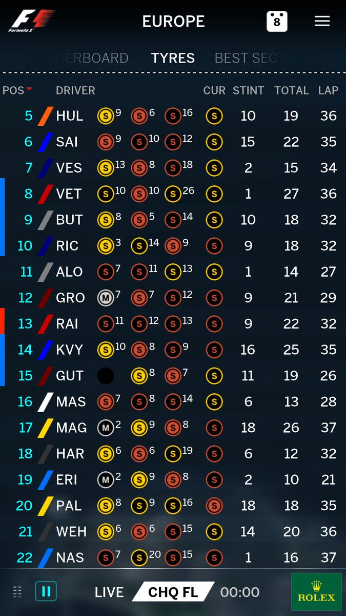 SahabatRio's tweet photo. Latihan bebas ke-2 usai @RHaryantoracing berada di posisi 18 dgn catatan waktu terbaik 1:47.487 #F1Baku #europegp https://t.co/sVxteUxSkr