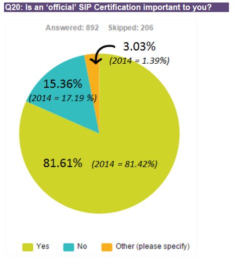 bandwidth's tweet image. Get #SIP Certified for Success nojitter.com/post/240171755… @nojitter #ucoms #voip
