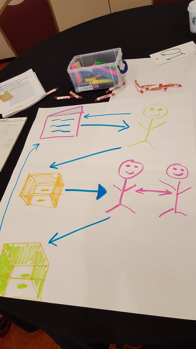 kinkeaddonna5's tweet photo. Learning Brain Rules @ISTAmembers #istasc2016 https://t.co/Y8373sH4sf
