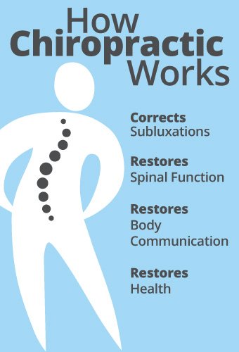 LaredoSpine's tweet photo. Let us help restore your body and get the relief you deserve! https://t.co/s3CkUNIRA9 https://t.co/wJOgMA9ge7