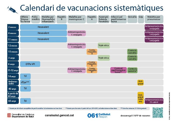 salutcat's tweet photo. La vacunació pot salvar vides. Per això, cal conèixer calendari de #vacunes sistemàtiques https://t.co/I3kFfjukkU https://t.co/jFgsRCg1AH
