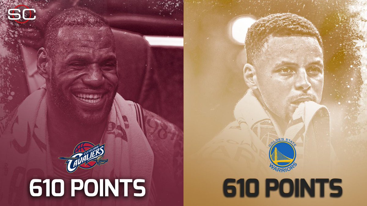 SportsCenter's tweet photo. This is the first best-of-seven series in NBA history that both teams will enter Game 7 with the same # of points. https://t.co/qUl07Nwc5G