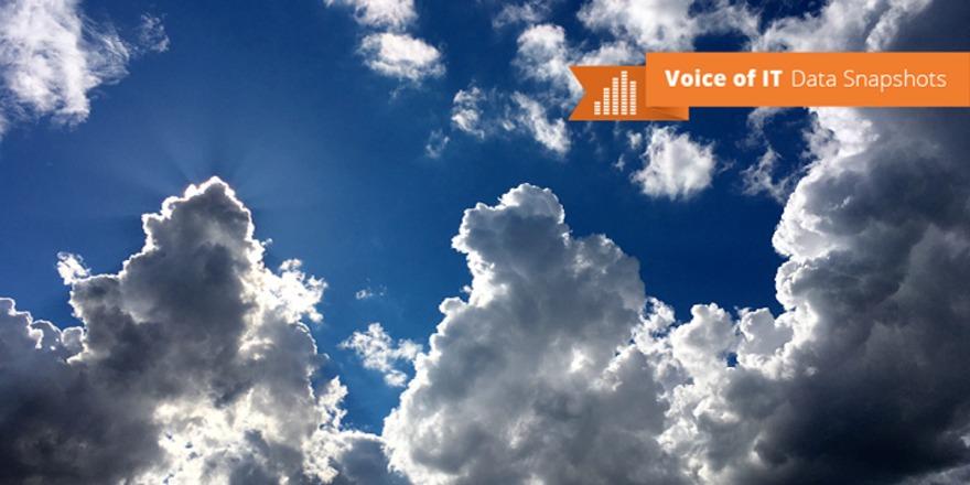 Spiceworks's tweet image. #ITpros reveal which common #cloudcomputing beliefs are full of hot air in our new report: spice.ly/1YxAwJ0