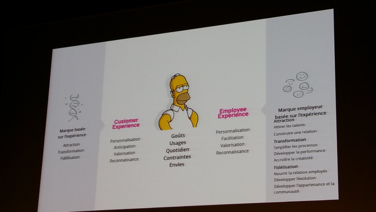 nabilthalmann's tweet image. #UXdays16 le nouveau terme de la saison 2016  : EX, employee experience