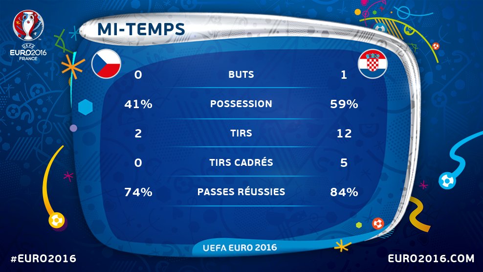 Euro 2016 • République Tchèque Vs Croatie ClKuG8YWkAATf0j