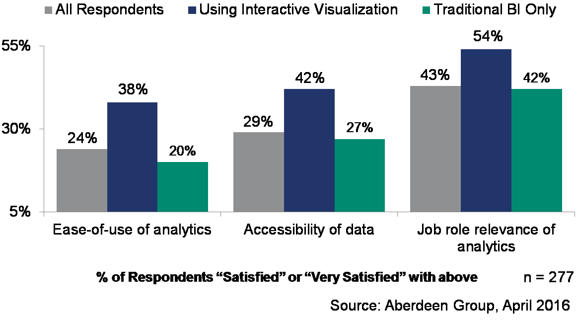 MemeStreme's tweet photo. 3 Key Criteria When Selecting Data Visualization Tools https://t.co/uvtV9o3Wl1 https://t.co/Um1N88jUK4