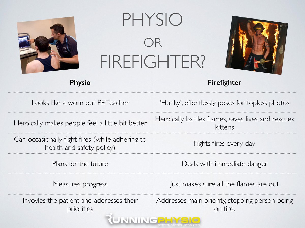 AdamMeakins's tweet photo. Are you a Physio or Firefighter? A guest blog by @tomgoom https://t.co/wrz0yBEshj https://t.co/HxokHDoqMS