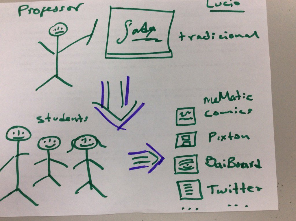 lguzman_mares's tweet photo. A CAMBIAR!!! 
#udgagora #visualfacilitation @NancyWhite https://t.co/Rv5oxNqaaG